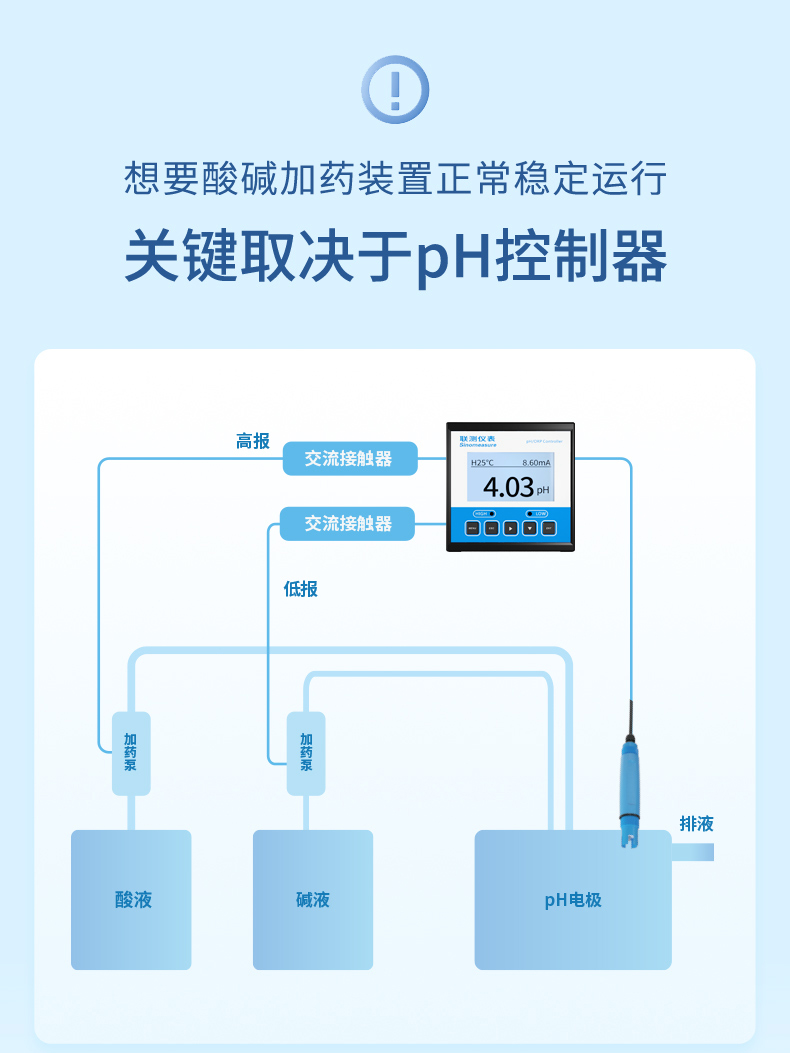 酸堿加藥行業(yè)詳情-2023.6.29_02.jpg