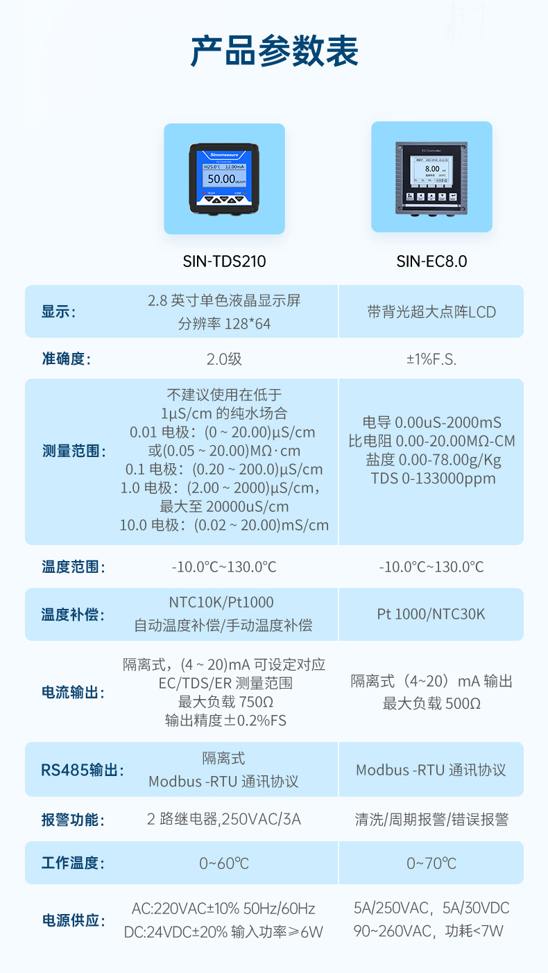 電導率水肥機行業(yè)-2023.8.11_10.jpg