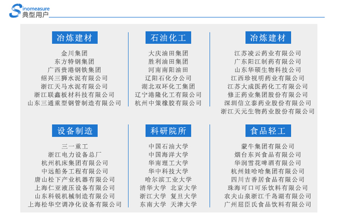 聯(lián)測(cè)典型用戶(hù).jpg