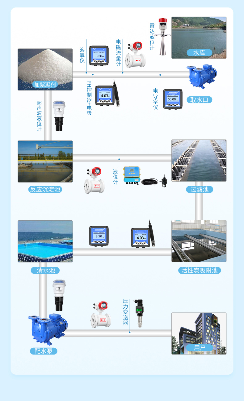 濁度自來水行業(yè)詳情-2023.10_03.jpg